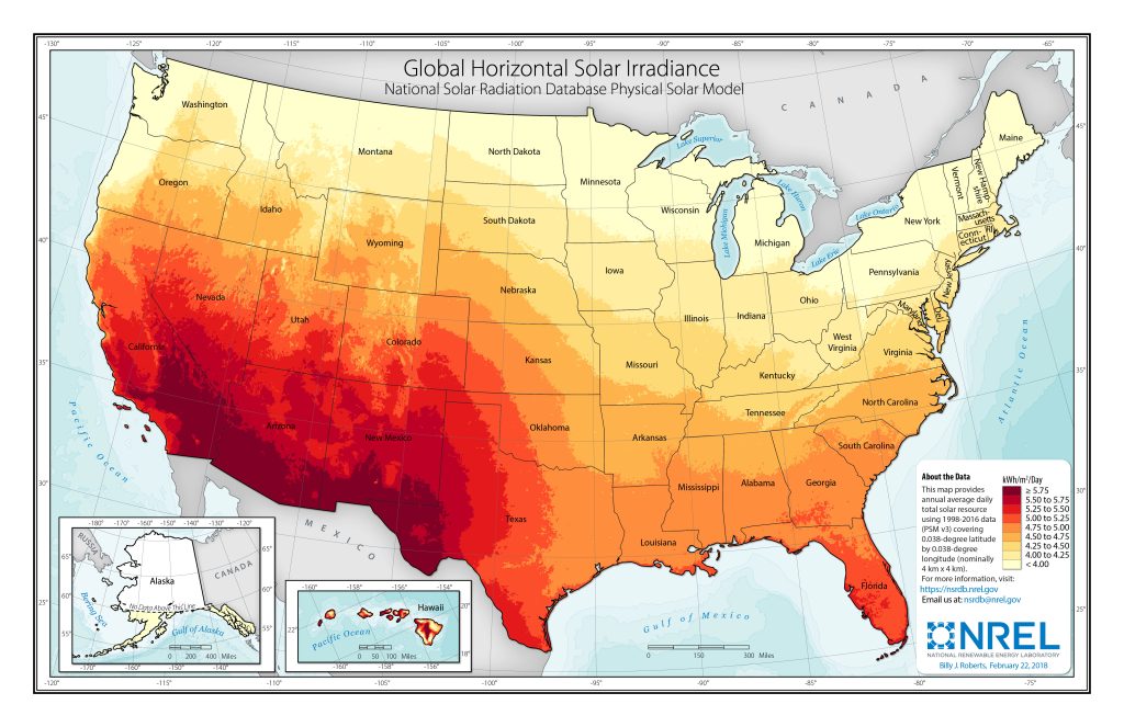 Global Horizontal Solar Irradiance
